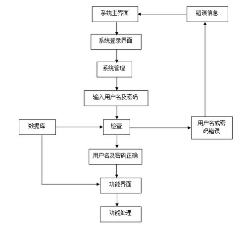 SpringBoot精品水果线上销售网站的设计与实现