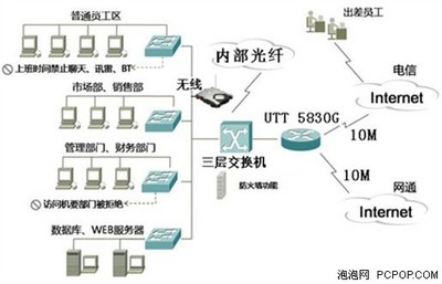 艾泰安全网关UTT 5830G如何提升信息应用效率助力塑料制品销售