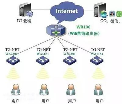 智能锁与智能家居 无线传输协议全解析及网络设备销售考量