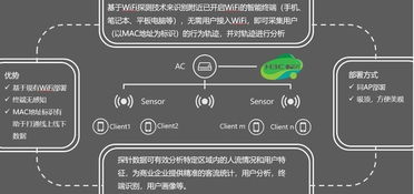 新零售凶猛 用好网络，让数据服务销售