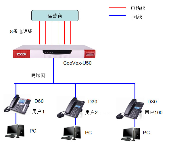 塑料制品销售如何借助IP-PBX电话系统实现营销客服管理升级